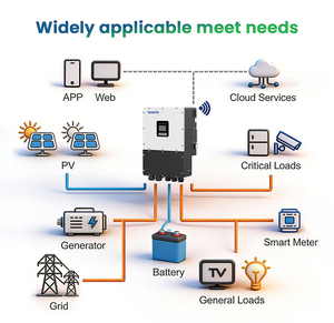Sistema Híbrido Trifásico de 12KW para la UE, 380V/400V, con 2 MPPT, IP66, 98% de Eficiencia, Compatible con Litio, Bajo Voltaje - Product Image 1