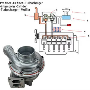 เทอร์โบชาร์จเจอร์รถขุด RHG6 AH-6UZ1XYSS-01 รุ่นเครื่องยนต์ 8980025600 8981923220 - Product Image 3