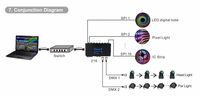 Controlador de Luces Pixel BC-216 Artnet-SPI/DMX, Controlador de Pixel LED Programable por PC para Tiras LED RGBW Ws2815 Ws2811