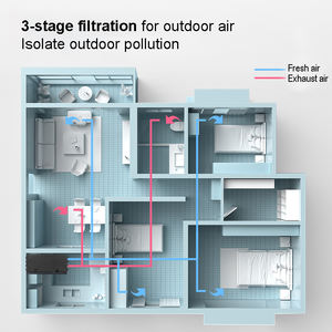 BROAD 550cmh Luftstrom ERV <span class=keywords><strong>System</strong></span> Luft wärme tauscher WLAN-Steuerung Ganzhaus Zwangs luft Zentrale Wärmer ück gewinnung Lüftungs systeme - Product Image 6