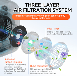 67L เครื่องเป่าสัตว์เลี้ยงอัจฉริยะผลิตจากพลาสติก ABS เป็นมิตรกับสิ่งแวดล้อมดีไซน์เรียบง่ายป้องกันแบคทีเรียแบบกำหนดเอง - Product Image 4