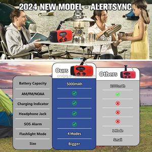 2000mAh / 5000mAh xách tay Survival Crank đài phát thanh với 4 chế độ đèn pin và tai nghe jack noaa/FM/AM năng lượng mặt trời <span class=keywords><strong>Radio</strong></span> SOS tính năng - Product Image 4
