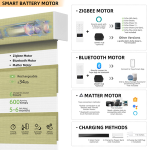 <span class=keywords><strong>Tende</strong></span> a Rullo Elettriche Motorizzate ZSTARR con Telecomando, Tessuto Colorato Effetto Lino <span class=keywords><strong>per</strong></span> Camere dei Bambini - Product Image 2