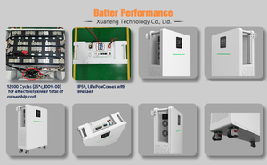 Sistema de Almacenamiento de Energía RESSTORAGE S1 51.2V 300Ah <span class=keywords><strong>15</strong></span>.36kWh LiFePO4 Todo en Uno con Inversor de 6kW, MPPT, CAN y Protección IP54 para Hogares Solares - Product Image 3