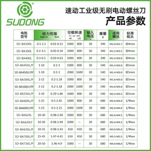 SUDONG Push <span class=keywords><strong>Start</strong></span> Elektrischer Schrauben dreher Intelligente bürstenlose Schrauben dreher für den automatisch elektronisch programmier baren Schrauben drehers atz - Product Image 4