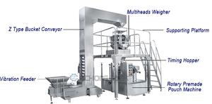 Food Meat Chicken Beef <b>Fish</b> Multi-station Automatic Rotary Packaging Machine Vacuuming Meat Packaging Machine - Product Image 3