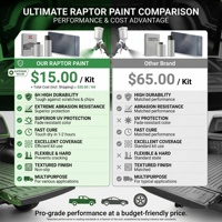 Pintura Profesional 2K Raptor Armor: Revestimiento Texturizado Resistente a la Abrasión y al Óxido para Automóviles, Equipos Industriales y Marinos