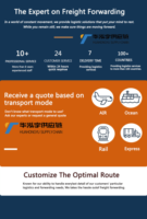 Chine Top 10 des transitaires DDP Air Mer Agent d'expédition UPS FedEx DHL Express vers les États-Unis/Europe/CA/AE/AU