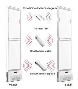 Wholesale Acrylic Retail Security AM Alarm Antenna Anti Theft 58Khz <b>EAS</b> Antenna <b>EAS</b> <b>System</b> - Product Image 2