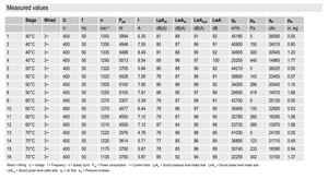 ebm-papst VWT0950PTTRZ Industrial Axial Fan Large Diameter High Airflow Ventilation Cooling Fan HVAC and Cooling Tower Systems - Product Image 4
