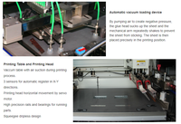 Machine d'impression sérigraphique à alignement automatique des bords pour cartes de circuits imprimés – Unité d'impression à plat haute précision