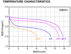 Аккумулятор для газового счетчика RUIZHI CR2 <span class=keywords><strong>CR15270</strong></span> - Product Image 6