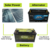 Kit Tenaga Surya EJ Off-Grid 12V 180Ah H8 Semi-solid State LiFePO4 60A DCDC MPPT Charger & Monitor LCD 6000 Siklus -20C hingga +60C