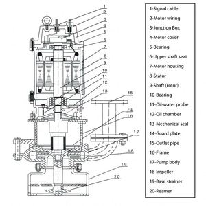Mining <b>Submersible</b> Slurry <b>Pump</b> Mud <b>Pump</b> Large Particles Can Be Extracted - Product Image 2
