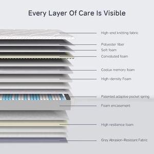 Materasso Ibrido AIDI con Topper Adattivo e Molle Insacchettate, Imballato in Scatola - Product Image 2