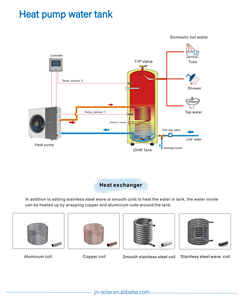 Réservoir d'eau pressurisé domestique pour eau chaude centrale, qualité alimentaire SUS304, <span class=keywords><strong>prix</strong></span> de gros, directement de l'usine - Product Image 3