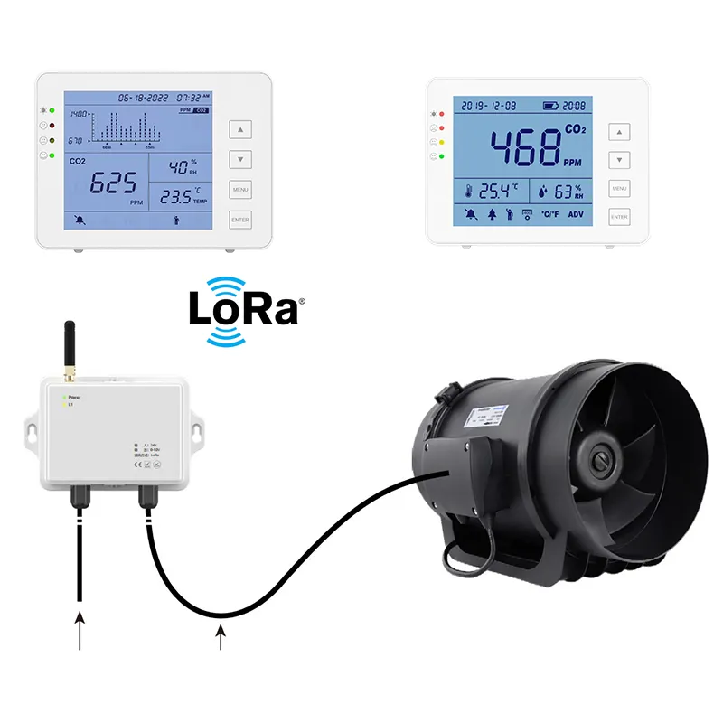 Kabelloser LoRa intelligenter CO2-Controller Luftqualität CO2-Monitorregler für automatische Steuerung Belüfter für smart home