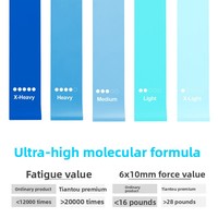 Bande de résistance TPE bleue petite taille pour fitness et mise en forme des fessiers ; Boucle de résistance pour entraînement de force, squats, levées de hanche, étirements