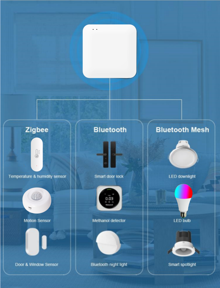 2026 New Tuya Smart Life Wireless ZigBee Gateway Hub WiFi Blue-tooth Multi-Mode Smart Home Bridge · image 5