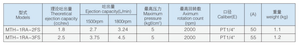 <span class=keywords><strong>Bomba</strong></span> Cicloidal Bidireccional BAOTN HEAVY para Sistema de Lubricación Central - Product Image 4