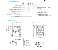 Système de pompe hydraulique CBT-F320, unité robuste pour levage d'engins, mécanisme de levage de grue, dispositif de sécurité Hyper Ultra