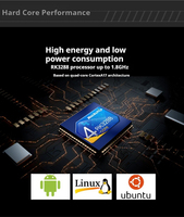 Carte mère Android et Linux pour boîtier décodeur / Lecteur multimédia numérique intelligent Android 13 Rockchip RK3288 - Prise en charge 4K 3840*2160