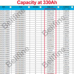 Baterai Sunwoda 314ah 3.2v Isi Ulang Densitas Energi Tinggi 6000 Siklus Grade A 3.2v Lifepo4 314ah - Product Image 2