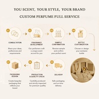 Développement de parfums sur mesure pour les marques de parfums de luxe, création de senteurs signature pour les lancements de nouveaux produits de parfumerie haut de gamme
