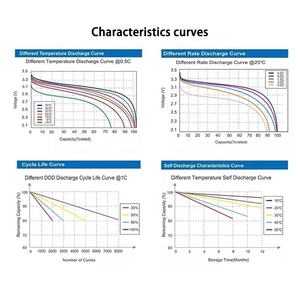 Batteries rechargeables 3,7 V 3,7 Volt 62ah Catl 60ah Cellule de batterie <span class=keywords><strong>Li</strong></span>-<span class=keywords><strong>ion</strong></span> pour tricycles électriques - Product Image 6