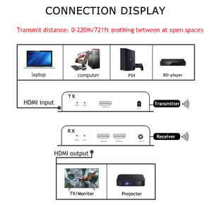 Cáp HDMI 220M 4K Máy Phát Không Dây <span class=keywords><strong>USB</strong></span> HDMI Extender 5.8Ghz 1080P HDMI Không Dây Extender - Product Image 2