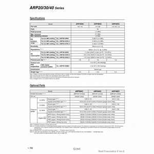 เครื่องวัดความดัน G36-2-01ด้วยตนเองแบบแมนนวลบริการเติมเต็มตัวแปร - Product Image 1