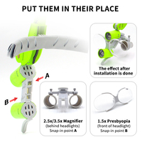 Loupes médicales dentaires 2.5X et 3.5X Loupe montée sur la tête électrique 5W Phare chirurgical Équipement de laboratoire essentiel