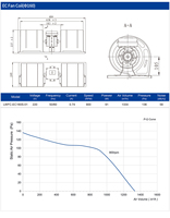 Unité de Ventilation à Bobine Fan Coil (FCU) LONGWELL Personnalisable avec Moteur EC, Ventilateur Centrifuge 220V pour Climatisation HVAC, Certifiée CE UKCA