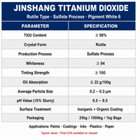 Dioxyde de titane 1 kg – Échantillon en sachet – Poudre de TiO2 Rutile – Commande d'essai pour usines de peinture, d'encre et de plastique