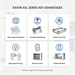 AXL1616-16 เครื่องพิมพ์ 3 มิติ ระดับอุตสาหกรรมรุ่นใหม่ |   อุปกรณ์พิมพ์ 3 มิติอัตโนมัติ รองรับวัสดุหลากหลาย พร้อมการเชื่อมต่อ Wifi/USB - Product Image 5