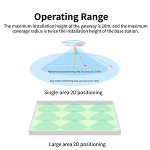 Feasycom AOA-K3 BLE Beacon <span class=keywords><strong>IOT</strong></span> ชุดสาธิตสัญญาณบลูทูธแบบเรียลไทม์ (AOA) ระบบติดตามในร่ม - Product Image 4