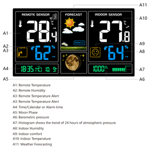 Station météo numérique avec prise EU 3378, prévisions météo, horloge de chevet, thermomètre intérieur, hygromètre - Product Image 3