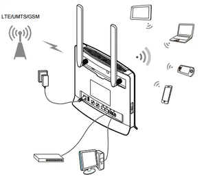 Enrutador inalámbrico 4G CPE de 2 antenas externas para <span class=keywords><strong>Huawei</strong></span> <span class=keywords><strong>B593</strong></span>, desbloqueado, con 2 antenas - Product Image 5
