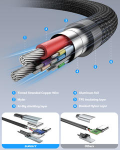 Cable de carga rápida SUNGUY 100W 5A Tipo-C, cable de datos USB C de aluminio, cable de carga para teléfonos y portátiles, éxito de ventas en TikTok. - Product Image 6