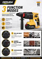Marteau perforateur électrique sans balais de qualité industrielle DERUIDA, batterie au lithium 21V, diamètre de perçage 26mm, 3 vitesses, marteau rotatif