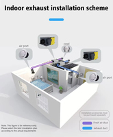Systèmes HVAC commerciaux, ventilateur Modbus ERV, unité de récupération d'énergie avec diffuseur d'air pour la ventilation des bâtiments BMS