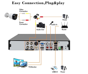 Harga Pabrik Grosir Kamera Keamanan 2mp HD AHD TVI CVI CVBS IR Bullet Camera - Product Image 4