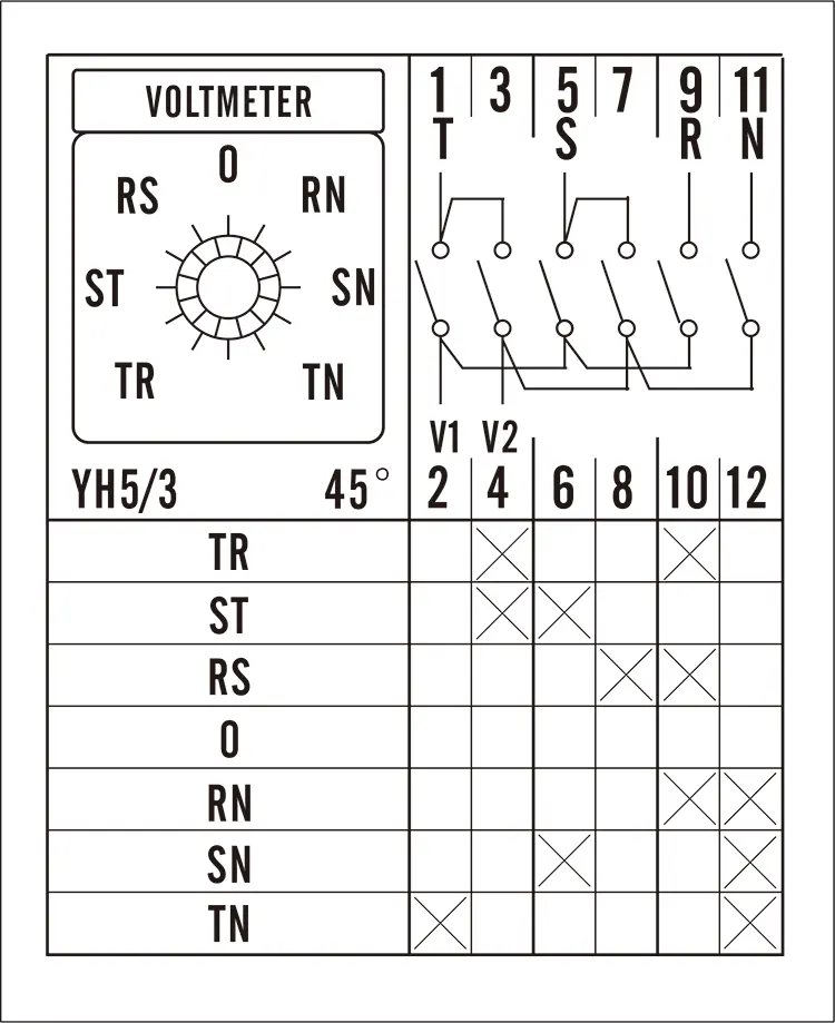 Cansen LW26-20 VOLTMÈTRE tension sélecteurs LW26-20 (Certificat CE)