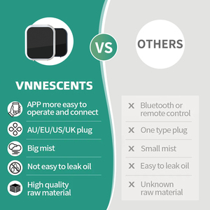 เครื่องกระจายกลิ่นหอมติดผนังแบบใช้แบตเตอรี่ กลิ่นหอมยอดนิยม สำหรับโรงแรม - Product Image 5