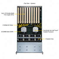 Serveur GPU Supermicro SYS-421GE-TNRT 4U, double socket, PCIe 5.0, serveur de calcul AI 10-GPU pour l'apprentissage profond HPC