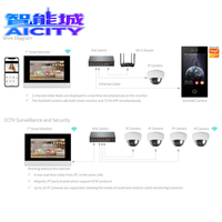 SQ Module de rideau intelligent avec écran tactile intérieur 7 pouces, interphone vidéo Linux, moniteur quad-split 24/7 1024x600, audio intelligent H.264/H.265