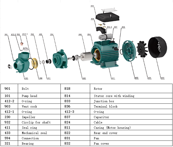 high pressure electric water pump 220v