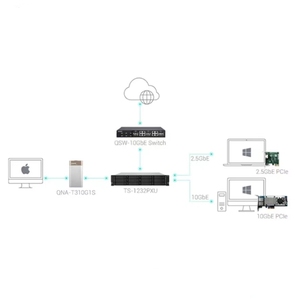 ราคาดี quap 4g net NAS เก็บข้อมูลเซิร์ฟเวอร์ <span class=keywords><strong>TS</strong></span>-1232PXU-RP-4g - Product Image 4