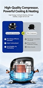 <span class=keywords><strong>Climatiseur</strong></span> <span class=keywords><strong>mobile</strong></span> portable en gros, mini, facile à installer, pour camping en extérieur, tente, camping-car, usage domestique - Product Image 4
