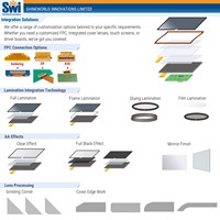 شاشة عرض TFT LCD مقاس 2.0 بوصة بدقة 240 (RGB) × 320 بتقنية IPS وواجهة SPI